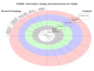 Knowledge Management