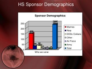 HS Sponsor Demographics