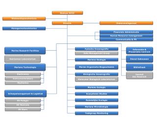 Wetenschapscommissie