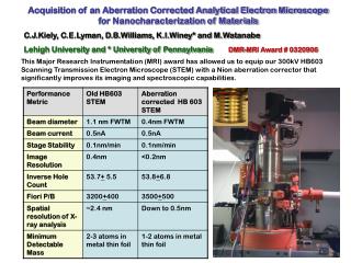 STEM-XEDS Spectrum Imaging: Some Applications