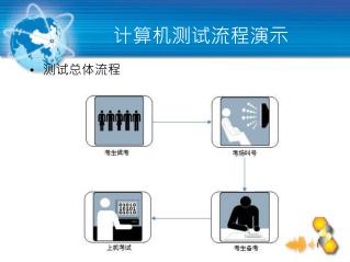 计算机测试流程演示