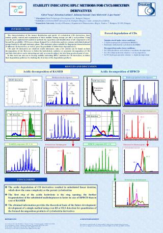 STABILITY INDICATING HPLC METHODS FOR CYCLODEXTRIN DERIVATIVES