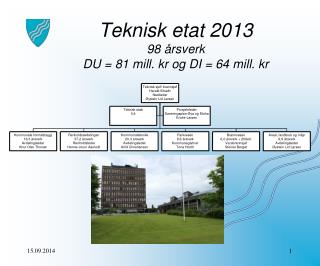 Teknisk etat 2013 98 årsverk DU = 81 mill. kr og DI = 64 mill. kr
