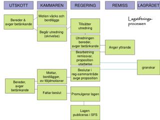 Motion väcks och bordläggs