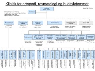 Klinikk for ortopedi, revmatologi og hudsykdommer