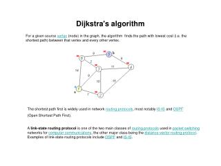 Dijkstra's algorithm