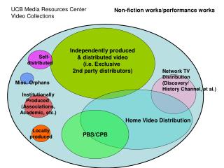 UCB Media Resources Center Video Collections