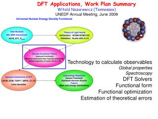 Technology to calculate observables Global properties Spectroscopy DFT Solvers Functional form