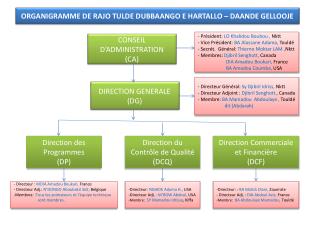 ORGANIGRAMME DE RAJO TULDE DUBBAANGO E HARTALLO – DAANDE GELLOOJE