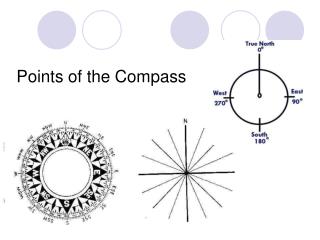 Points of the Compass