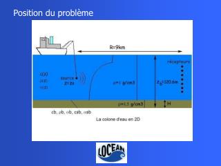 Position du problème