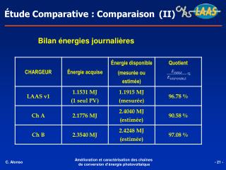 Étude Comparative : Comparaison (II)