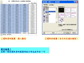 １選取資料範圍　插入圖表