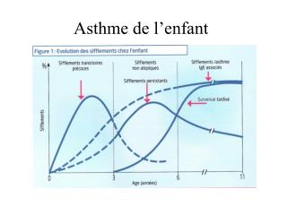 Asthme de l’enfant