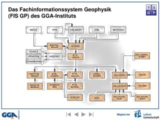 Das Fachinformationssystem Geophysik (FIS GP) des GGA-Instituts