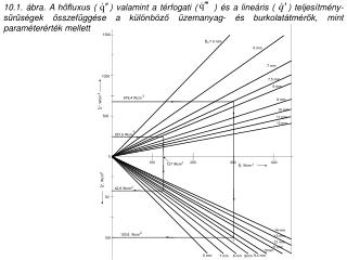 1 - teljesítménysűrűség; 2 - teljesítménygradiens