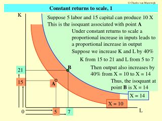 X = 10