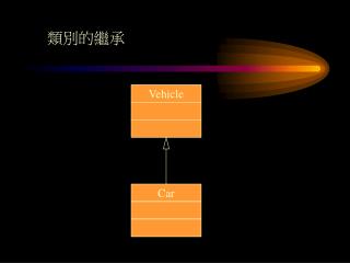 類別的繼承