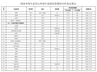 国家外国专家局与外国专家组织签署的合作协议要点