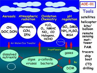 Atmospheric radiation