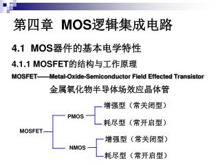 第四章 MOS 逻辑集成电路