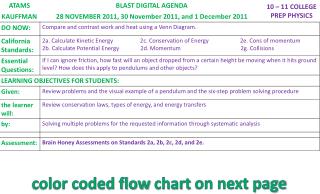 color coded flow chart on next page