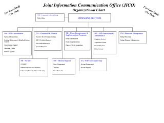 SR – Security COMSEC Information Assurance Programs Information Protection/Network Security