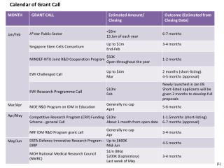 Calendar of Grant Call