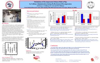 Modulation of Decompression Sickness Risk in Pigs