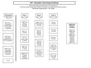 Recommended Course Sequence for Full-time Students