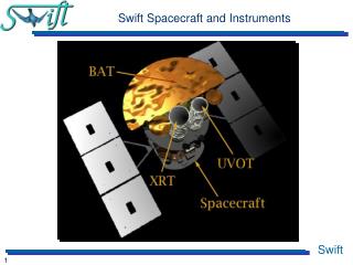 Swift Spacecraft and Instruments