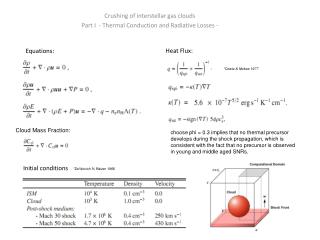 Crushing of interstellar gas clouds Part I - Thermal Conduction and Radiative Losses -