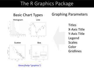 Graphing Parameters