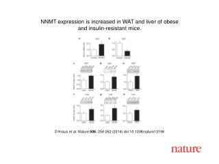 D Kraus et al. Nature 508 , 258-262 (2014) doi:10.1038/nature 13198