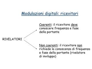 Modulazioni digitali: ricevitori