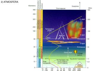 2) ATMOSFERA