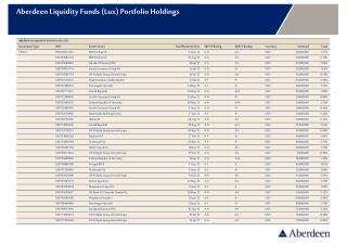 Aberdeen Liquidity Funds (Lux) Portfolio Holdings