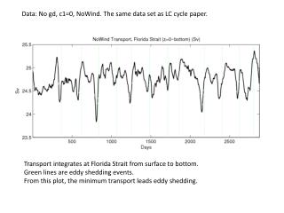 Data: No gd , c1=0, NoWind . The same data set as LC cycle paper.