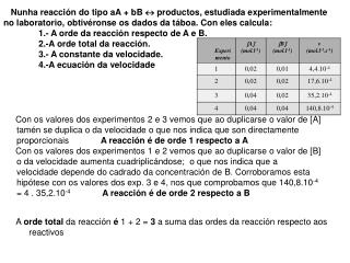 A orde total da reacción é 1 + 2 = 3 a suma das ordes da reacción respecto aos reactivos