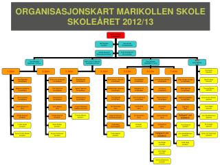 ORGANISASJONSKART MARIKOLLEN SKOLE SKOLEÅRET 2012/13