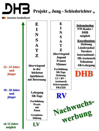 Projekt „ Jung - Schiedsrichter „