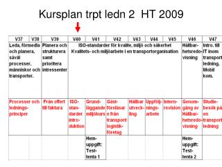 Kursplan trpt ledn 2 HT 2009