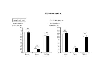 Supplemental Figure 3