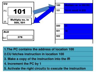 Program Counter