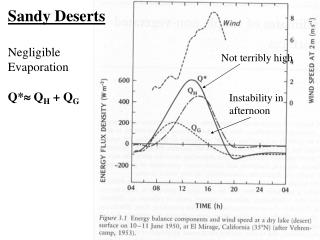 Sandy Deserts Negligible Evaporation Q*  Q H + Q G