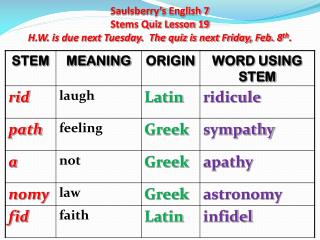 Saulsberry’s English 7 Stems Quiz Lesson 19