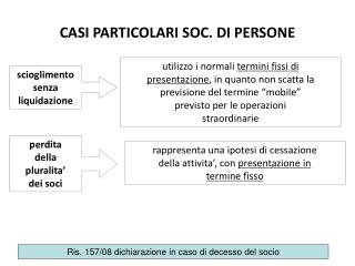 CASI PARTICOLARI SOC. DI PERSONE