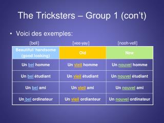 The Tricksters – Group 1 (con’t)