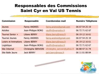 Responsables des Commissions Saint Cyr en Val US Tennis