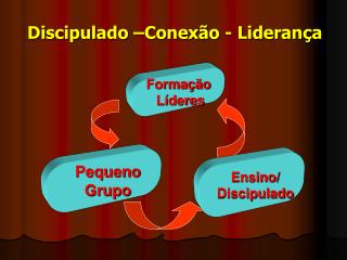 Discipulado –Conexão - Liderança